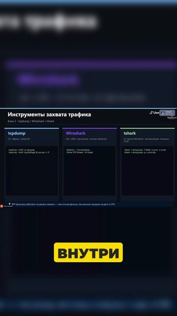 Использование инструментов для анализа трафика. UserGate_uFactor