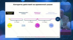 Профессорский интерактив Метаболический синдром в фокусе нарушения липидного обмена диагноз, лечение