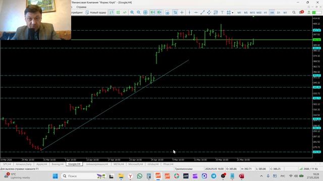 Трейдинг и инвестиции  27-05-2026 Обзор рынка акций  SPY AMZN AAPL BA GOOGL JNJ META MSFT NVIDIA Pfi