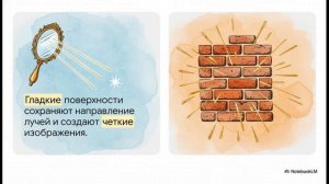 Физика 9 класс § 41 Отражение света Закон отражения света