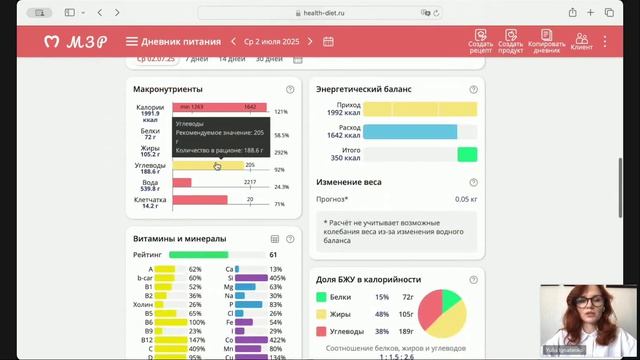Оценка рациона в Мой здоровый рацион