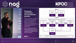 Операционный конвейер в телеком-операторе. Владимир Зурнаджи (Юг-Телеком К)