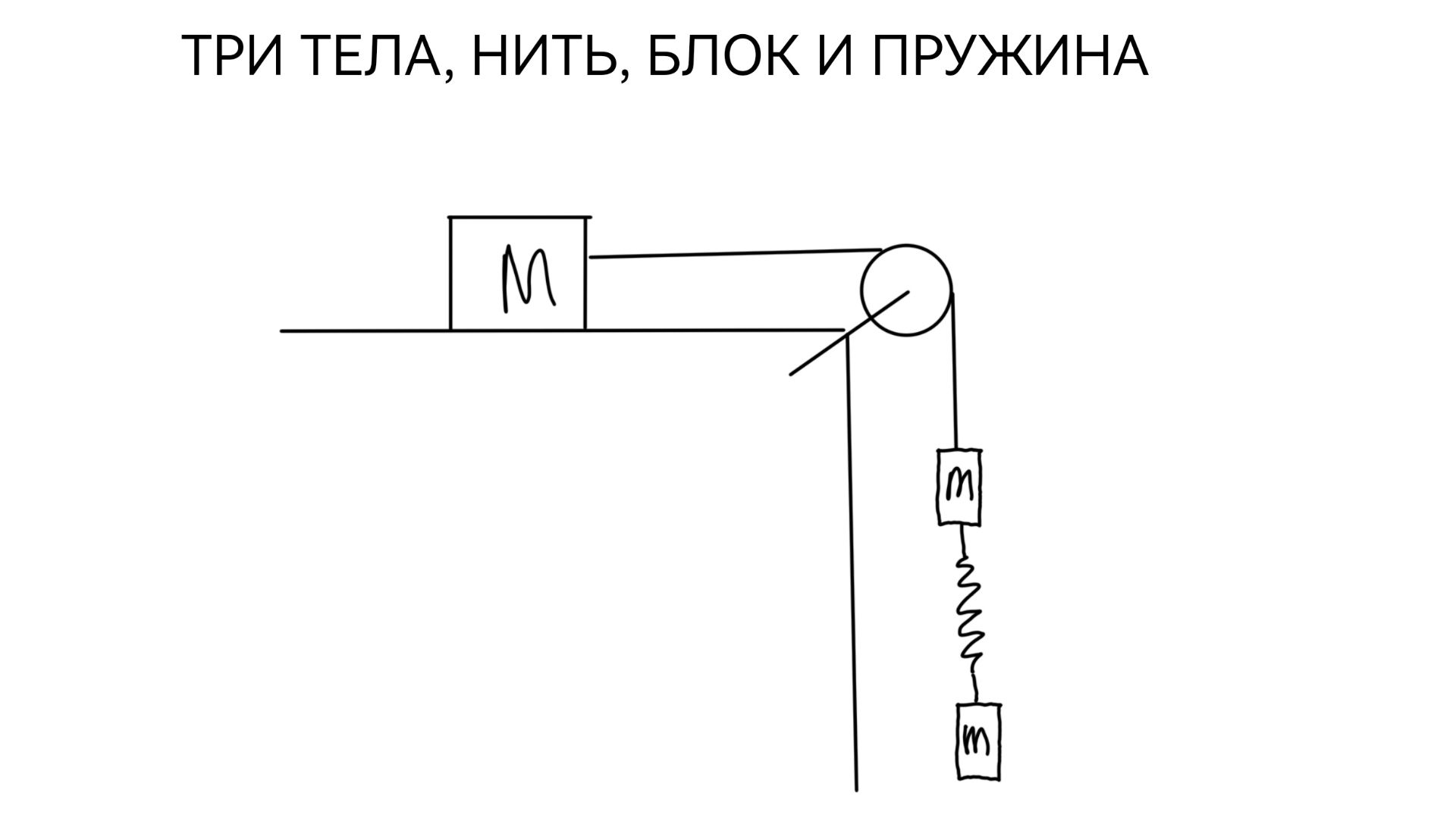 Груз массой 800г соединен невесомой и нерастяжимой нитью перекинутой через гладкий невесомый блок, с