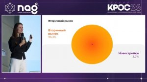 От домофона до экосистемы: опыт Уфанет. Карина Колесникова (Уфанет)