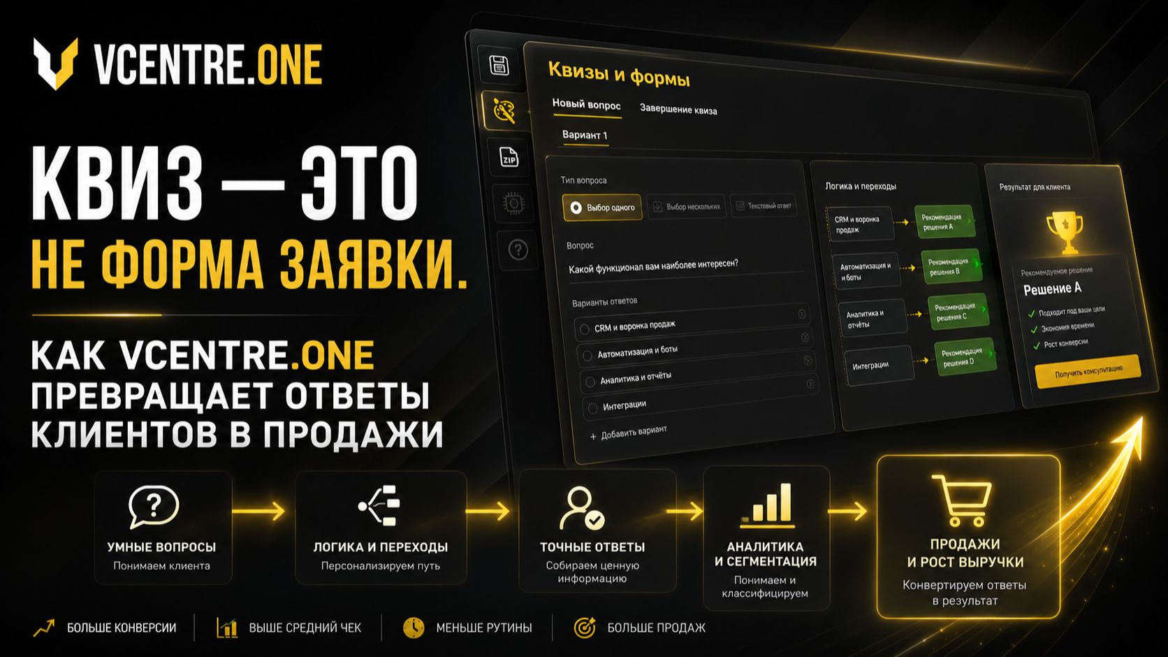 Квиз — это не форма заявки. Как VCENTRE.ONE превращает ответы клиентов в продажи