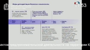 Сессия 28 мая 2026 года (4 часть)