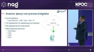 EcoTA трафик-аналитика (ex-QoE): мультитул для контроля и управления трафиком. Максим Краюшин (RDP)