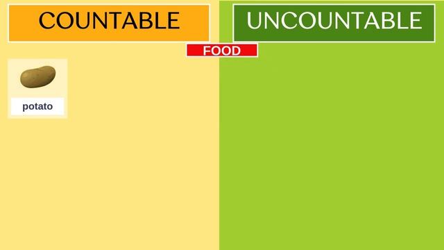 Countable and Uncountable nouns for kids _ Food + Quiz_720p смотреть онлайн