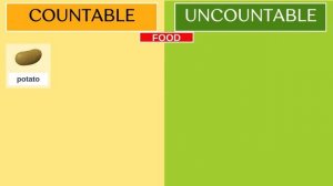 Countable and Uncountable nouns for kids _ Food + Quiz_720p