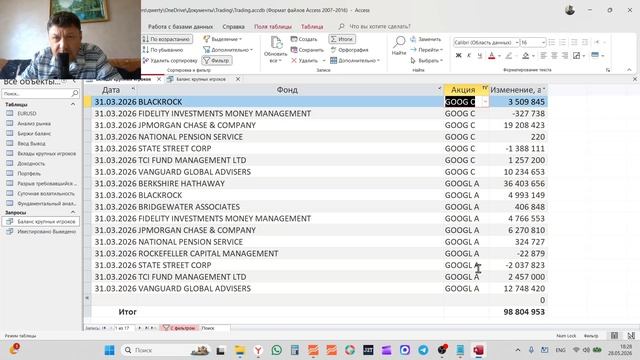 Трейдинг и инвестиции  28-05-2026 Обзор рынка акций  SPY AMZN AAPL BA GOOGL JNJ META MSFT NVIDIA Pfi
