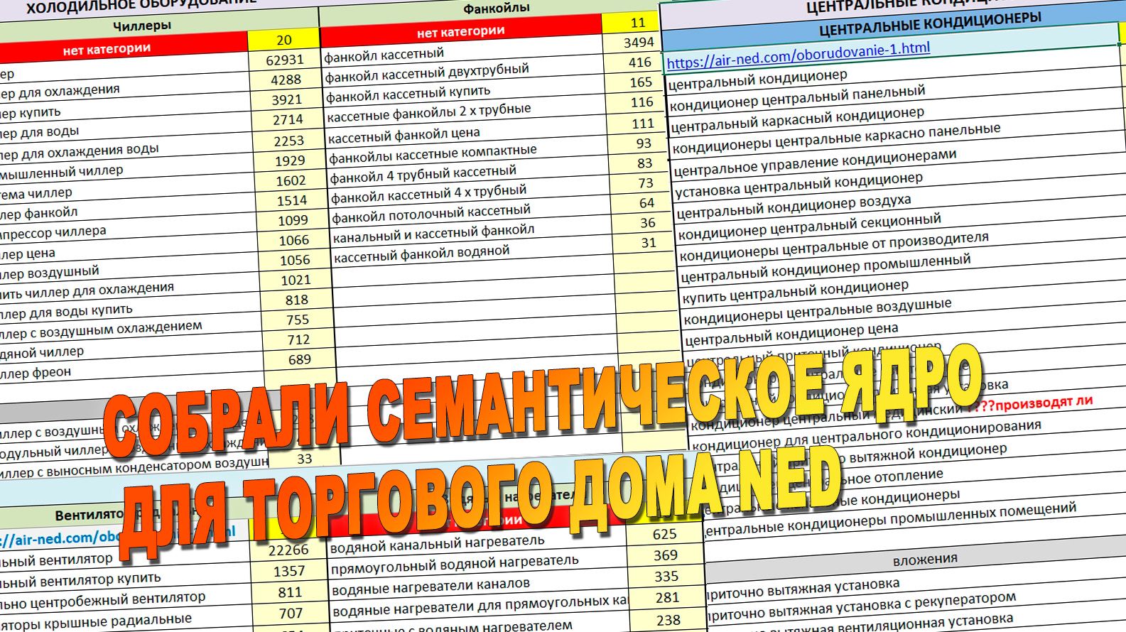 Собрали семантическое ядро для торгового дома NED