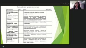 Взаимодействие с родителями летом советы по организации отдыха и досуга детей