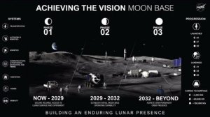 💫 NASA хочет построить постоянную базу на Луне уже к 2032 году