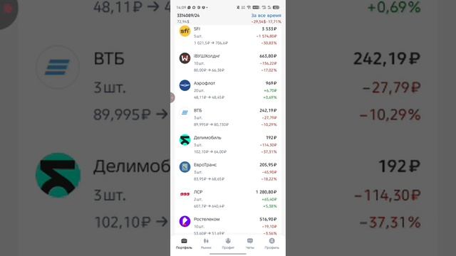 Акции ЛСР Выросли из-за новости дивидендов,Акции Вконтакте купил и Фонды Сбера Эфир до 14:18:49
