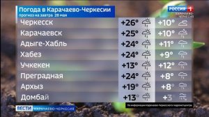 Вести Карачаево-Черкесия 27.05.2026