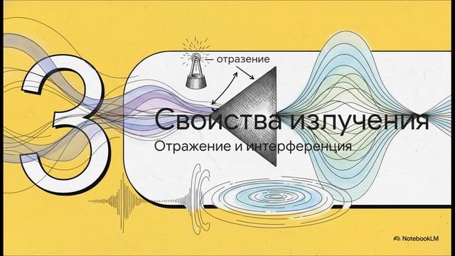 Физика 9 класс § 53 Свойства электромагнитных волн