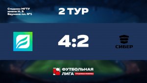 Обзор | 2 тур | СБЕР УБ - СИБЕР | Юпитер