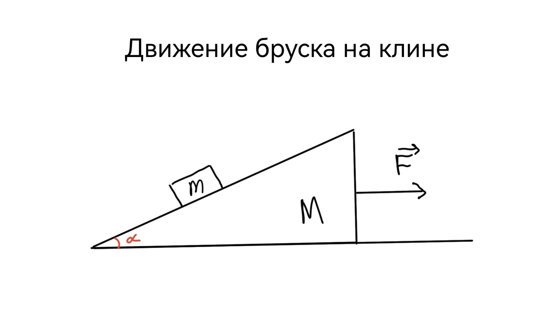 Под действием горизонтальной силы F клин массой M=1 кг движется по гладкой горизонтальной поверхност