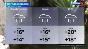 Вести Севастополь. Выпуск 11:30 от 28.05.2026