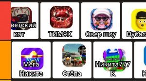 Тир Лист рутуберов