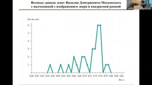 18 мая_Орлов_Титов