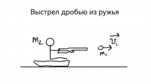 Сани с охотником стоят на очень гладком льду озера. Охотник стреляет из ружья в горизонтальном напра