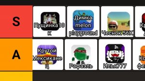 Тир Лист рутуберов часть 1