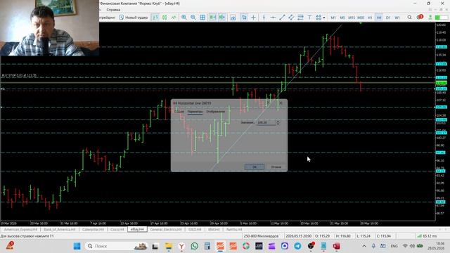 Трейдинг и инвестиции  28-05-2026 Обзор рынка акций AXP BAC CAT CSCO EBAY GE GILD IMB NFLX