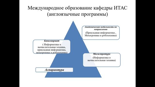 Муждународное образование кафедры ИТАС
