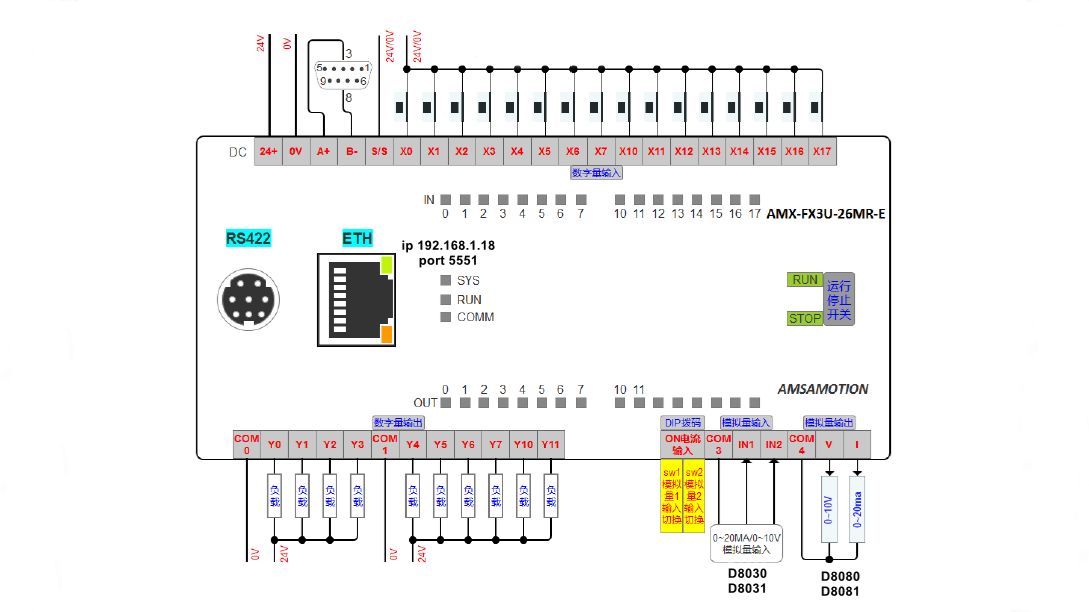 7) AMX-FX3U-26MT-E Изменение IP адреса