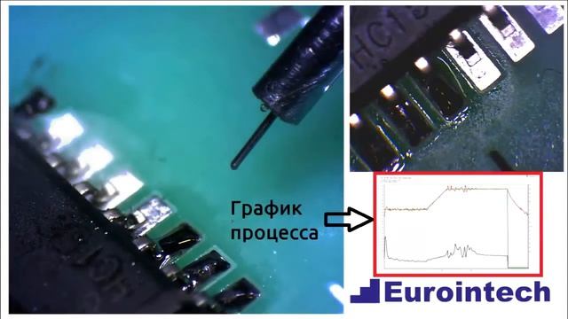 Eurointech Sola - Установка бесконтактной селективной лазерной пайки смотреть онлайн