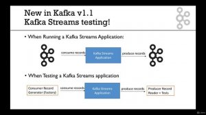 2. Testing in Kafka Streams