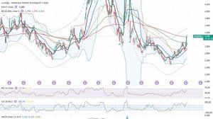 Анализ (сырьевого) рынка / Нефть по 90 , Золото по 4300, Серебро по 69 - откупайте шорты в прибыль!