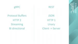 007 gRPC vs REST