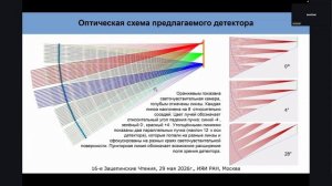 2026-05-29 14-47-25 Д. Чернов (НИИЯФ МГУ) «Сверх-широкоугольный детектор образов ЧС ШАЛ с высоким уг
