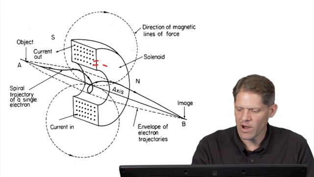 Линзы для электронного микроскопа Г.Есен часть 1