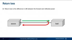 Понимание КСВН(VSWR) и обратных потерь Return Loss