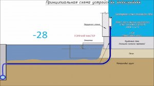 ВВОД ВОДЫ В ДОМ ОШИБКИ И НОРМЫ