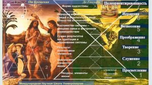 ИСКУССТВЕНЫЙ ИНТЕЛЛЕКТ как ЭНЕРГОИНФОРМАЦИОННОЕ ПОЛЕ ТЕХНОГЕННОГО 3-мерного МИРА_720p