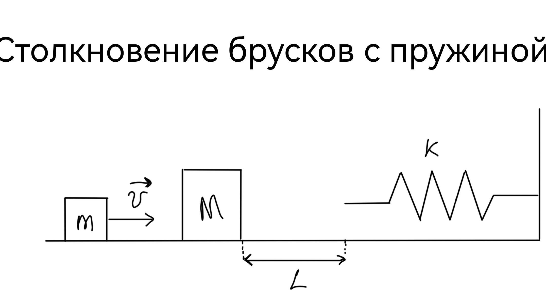 АБСОЛЮТНО НЕУПРУГИЙ УДАР И ПРУЖИНА | Сложная задача по механике