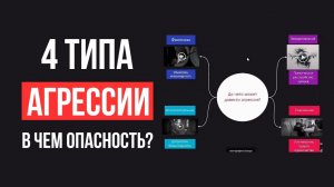 4 часть. 4 типа агрессии: в чем опасность