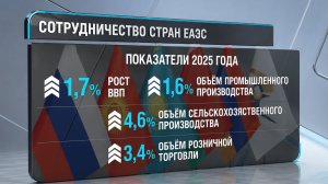 V Евразийский экономический форум в Астане: главные достижения стран ЕАЭС