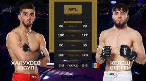Халухоев Юсуп vs. Келеш Сергей | Khalukhoev Yusup vs. Cheles Serghei | NFL 4