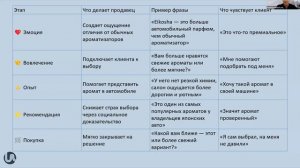 Вебинар «Как продавать дорогие ароматизаторы Eikosha»