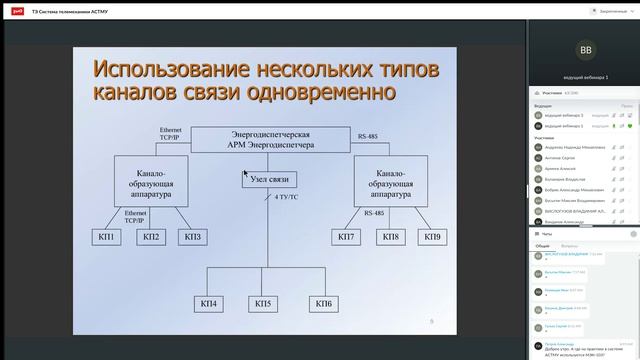 ТЭ Система телемеханики АСТМУ ч1