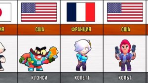 ИЗ КАКИХ СТРАН ВСЕ БРАВЛЕРЫ В БРАВЛ СТАРС