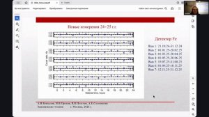 2026-05-29 11-29-32 А. Копылов (ИЯИ РАН) «Темный фотон в эксперименте PHELEX»