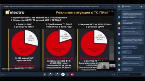Круглый стол Актуальные вопросы внедрения ТС ПИоТ в систему маркировки Честный знак