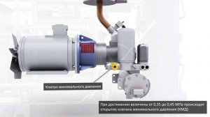 Винтовой воздушный компрессор ВВ-3,5/10
