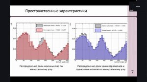 2026-05-29 15-47-08 К. Маннанова (НИЯУ МИФИ, ИЯИ РАН) «Характеристики мюонных пар, зарегистрированны